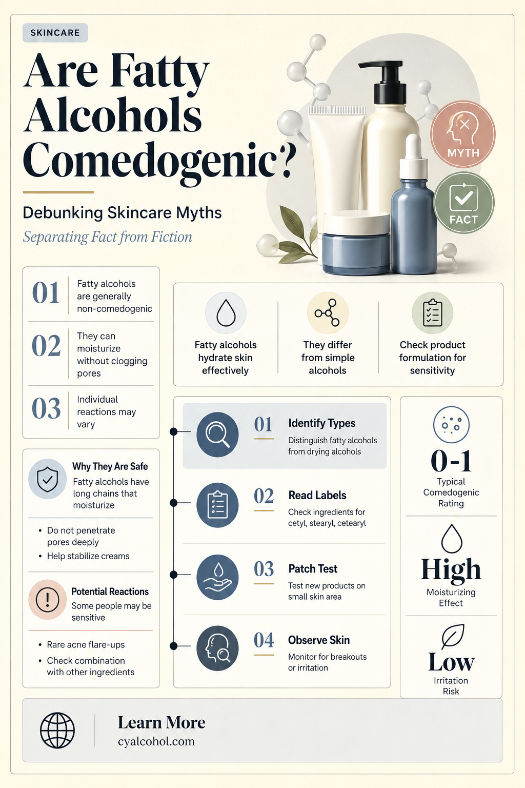 are fatty alcohols comedogenic