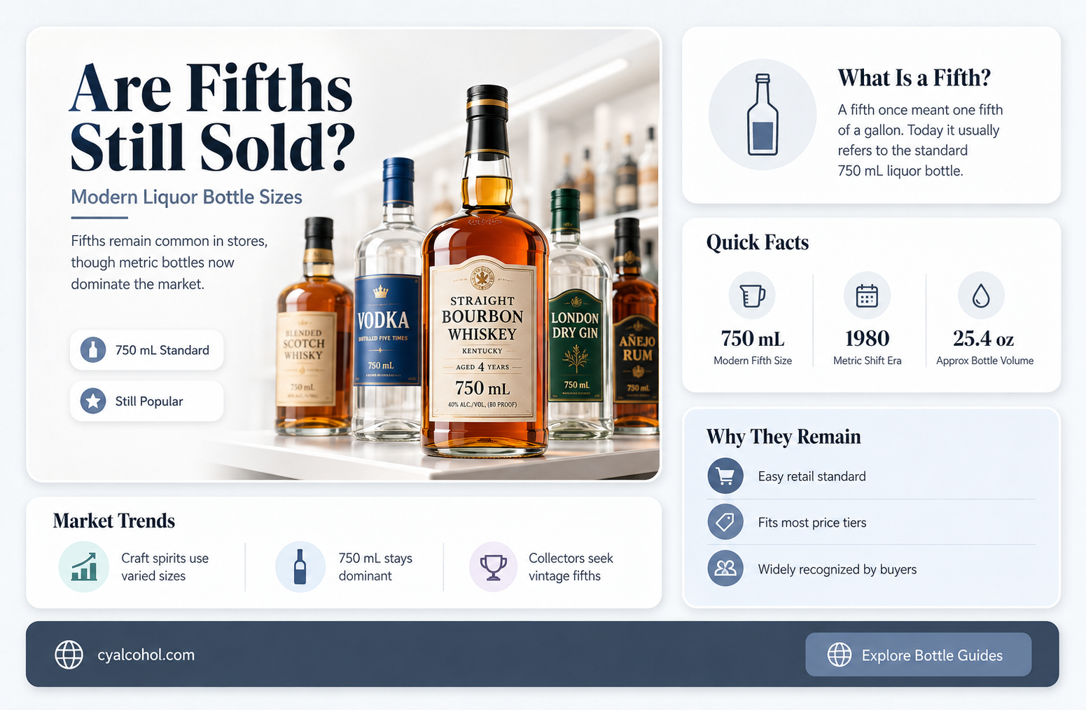 are fifths of alcohol still sold
