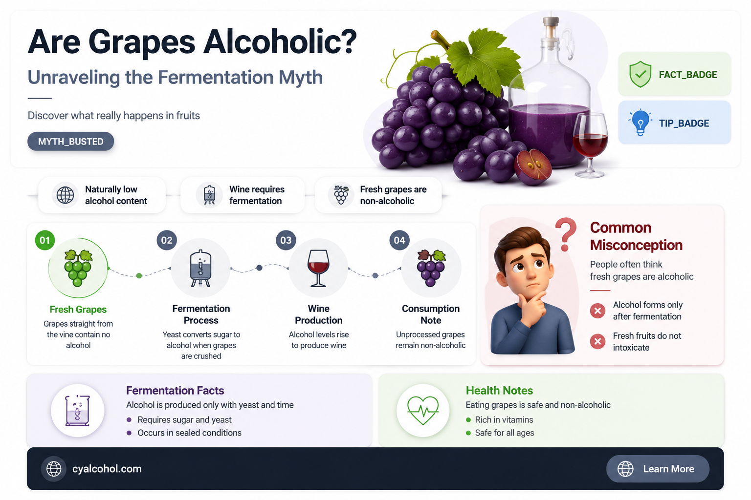 are grapes alcoholic