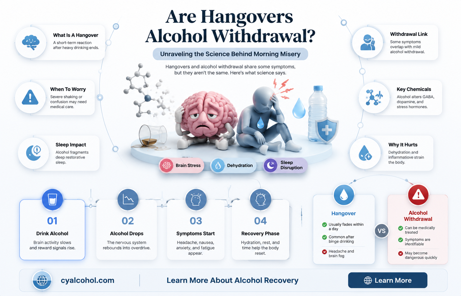 are hangovers alcohol withdrawal