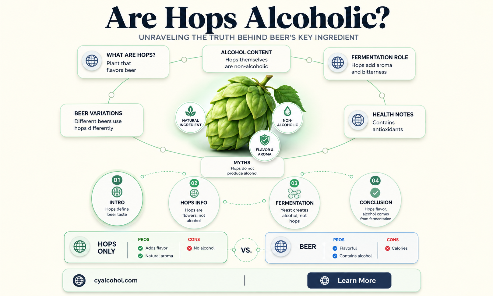 are hops alcoholic