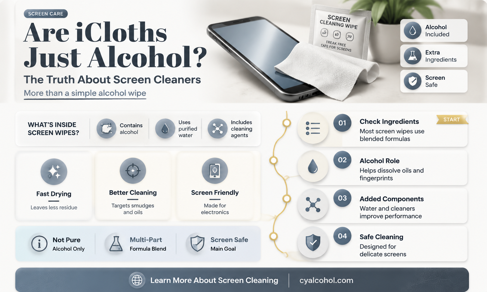 are icloths just alcohol
