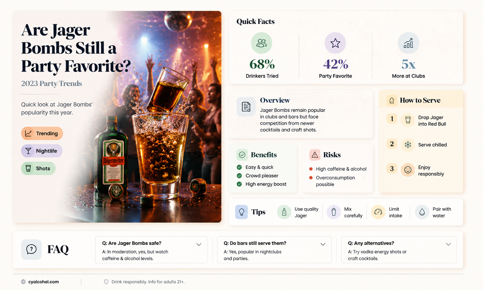 are alcoholic jager bombs still popular