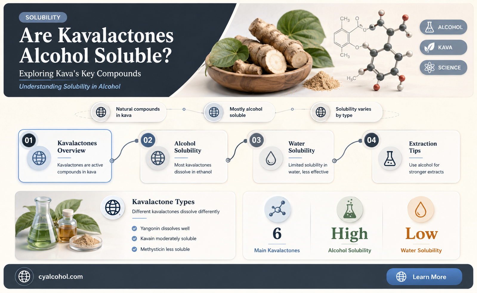are kavalactones alcohol soluble