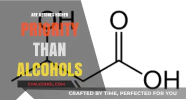 Ketones vs Alcohols: Unraveling Priority in Functional Group Hierarchy