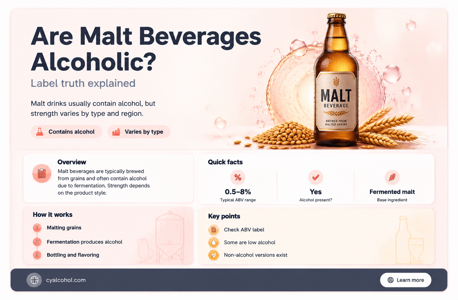 are malt beverages alcoholic