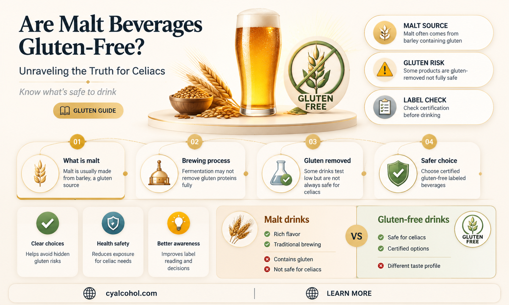 are malt alcoholic beverages gluten free
