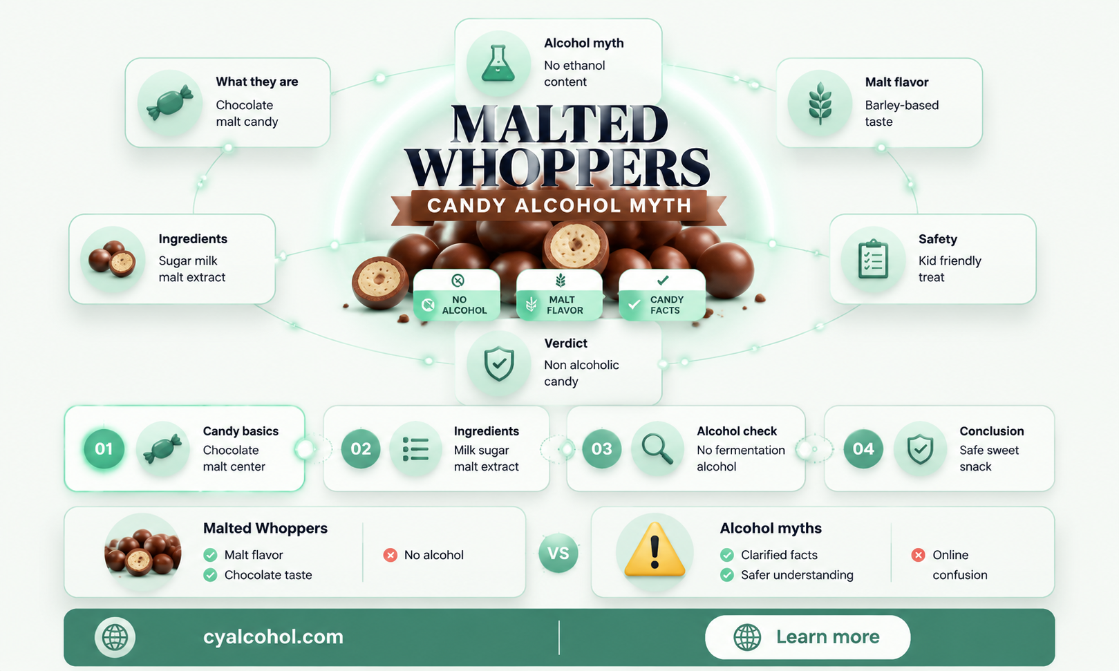 are malted whoppers alcoholic