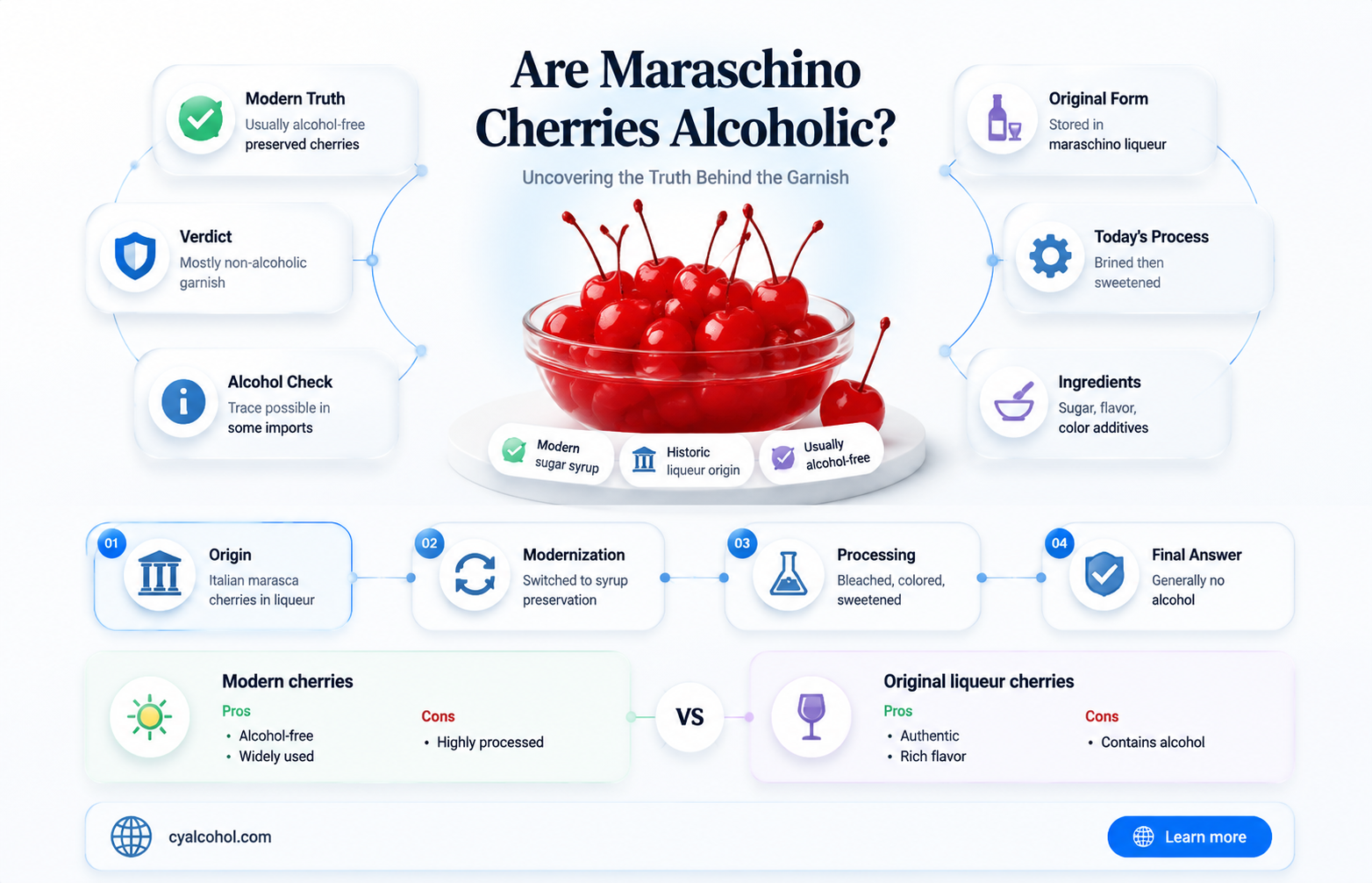 are maraschino cherries alcoholic