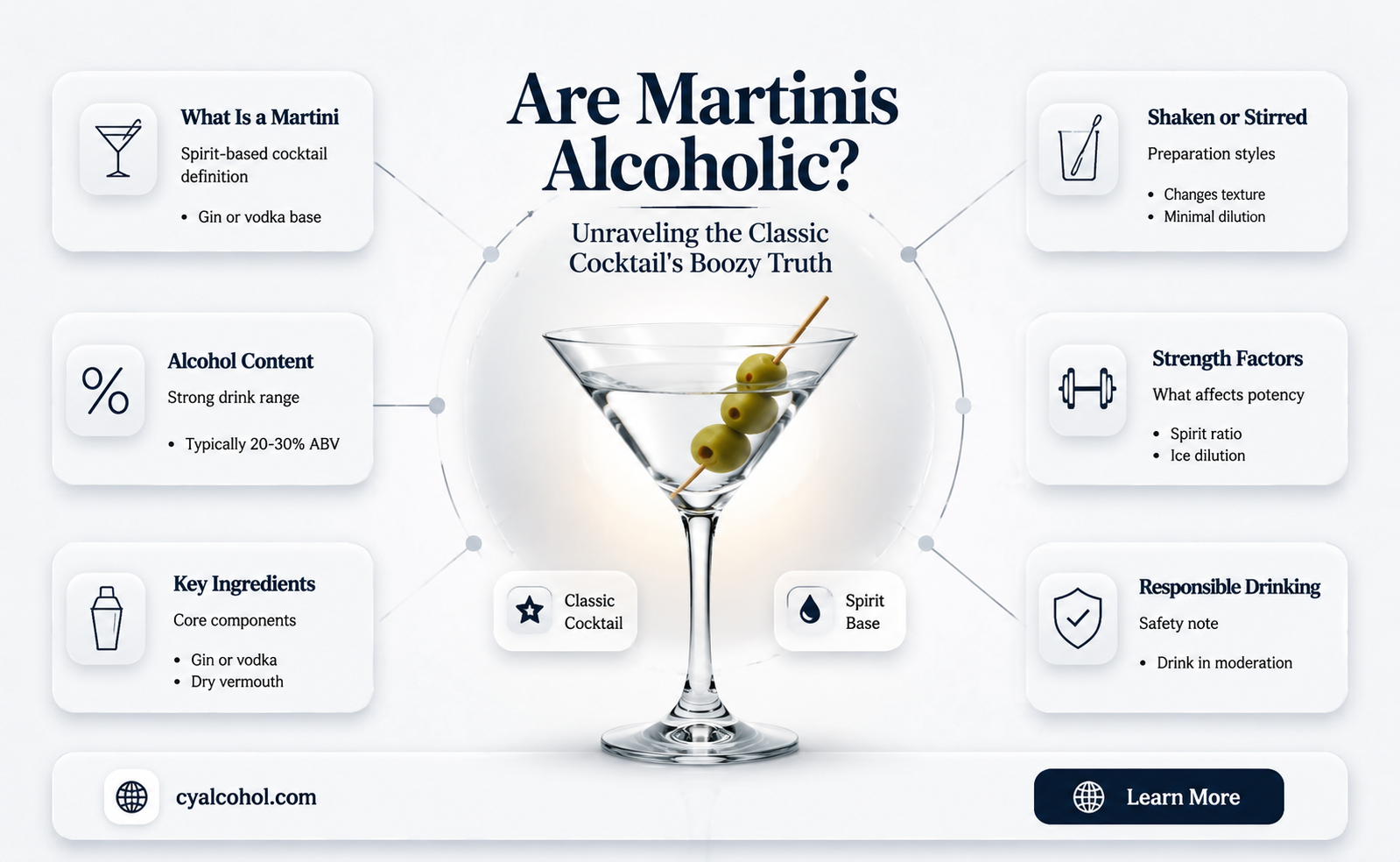 are martinis alcoholic