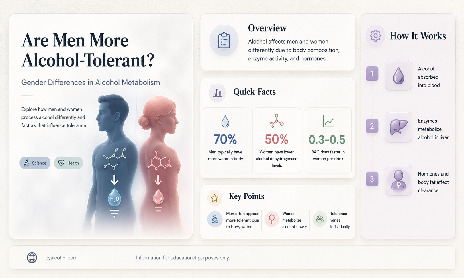 are guys more tolerant to alcohol