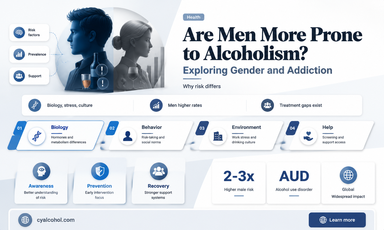 are men more susceptible to alcoholism