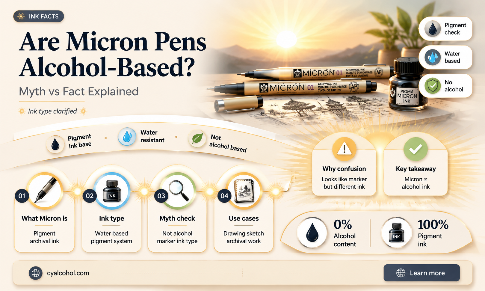 are microns alcohol based