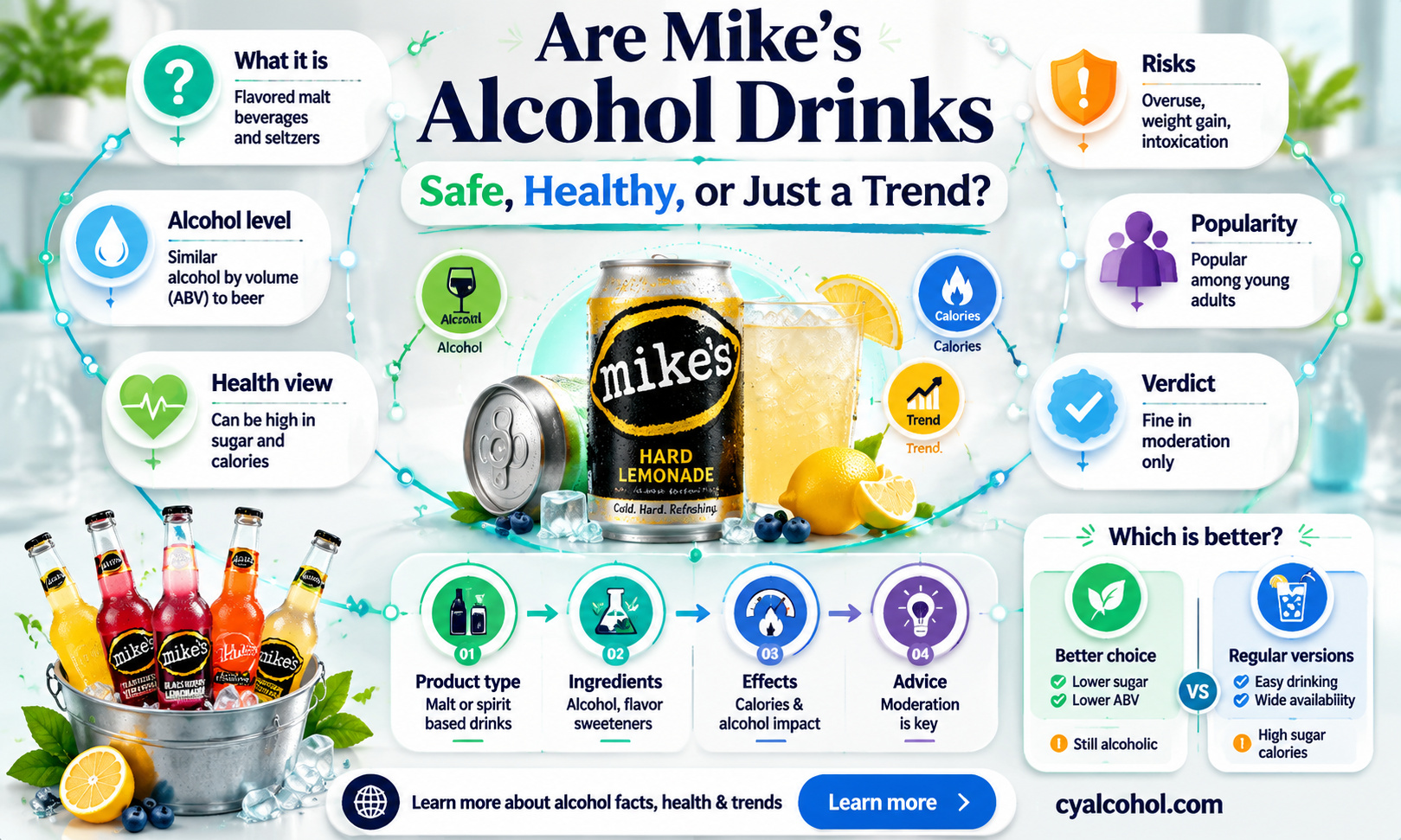 are mike