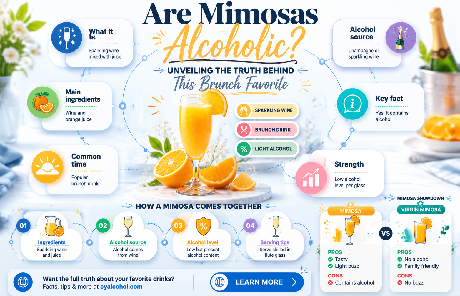 are mimosas alcoholic