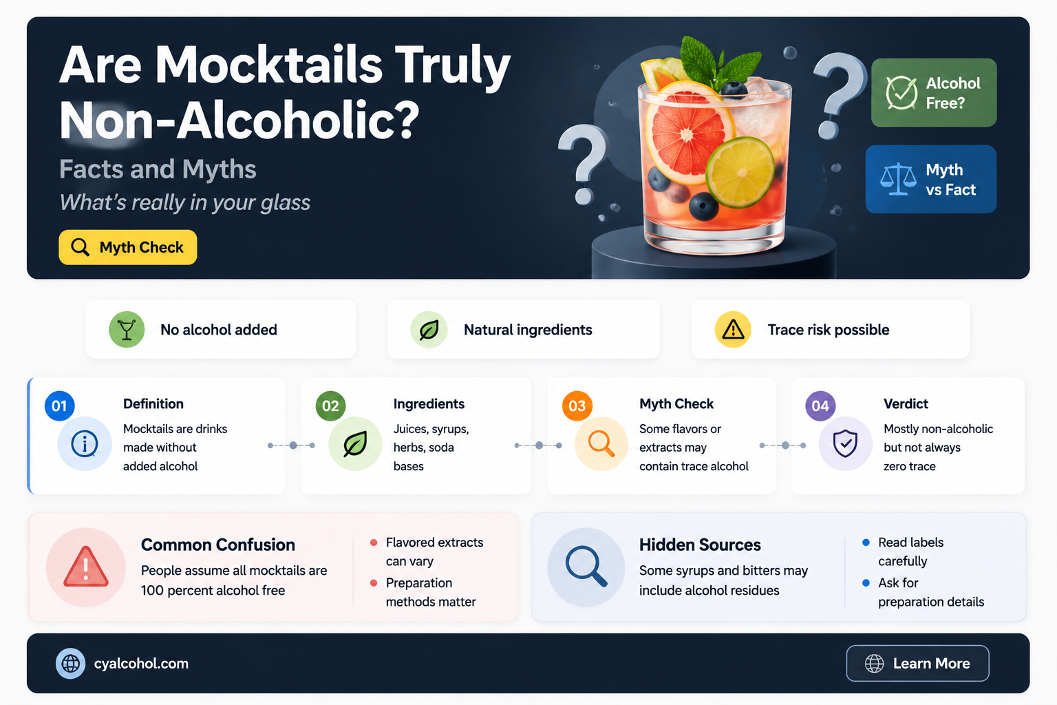 are mocktails non alcoholic