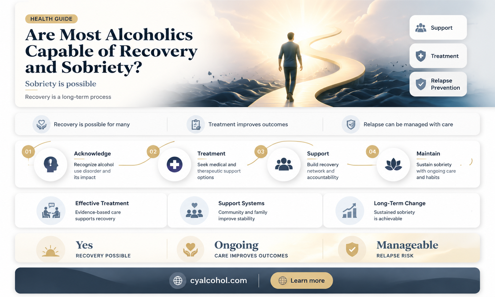 are most alcoholics