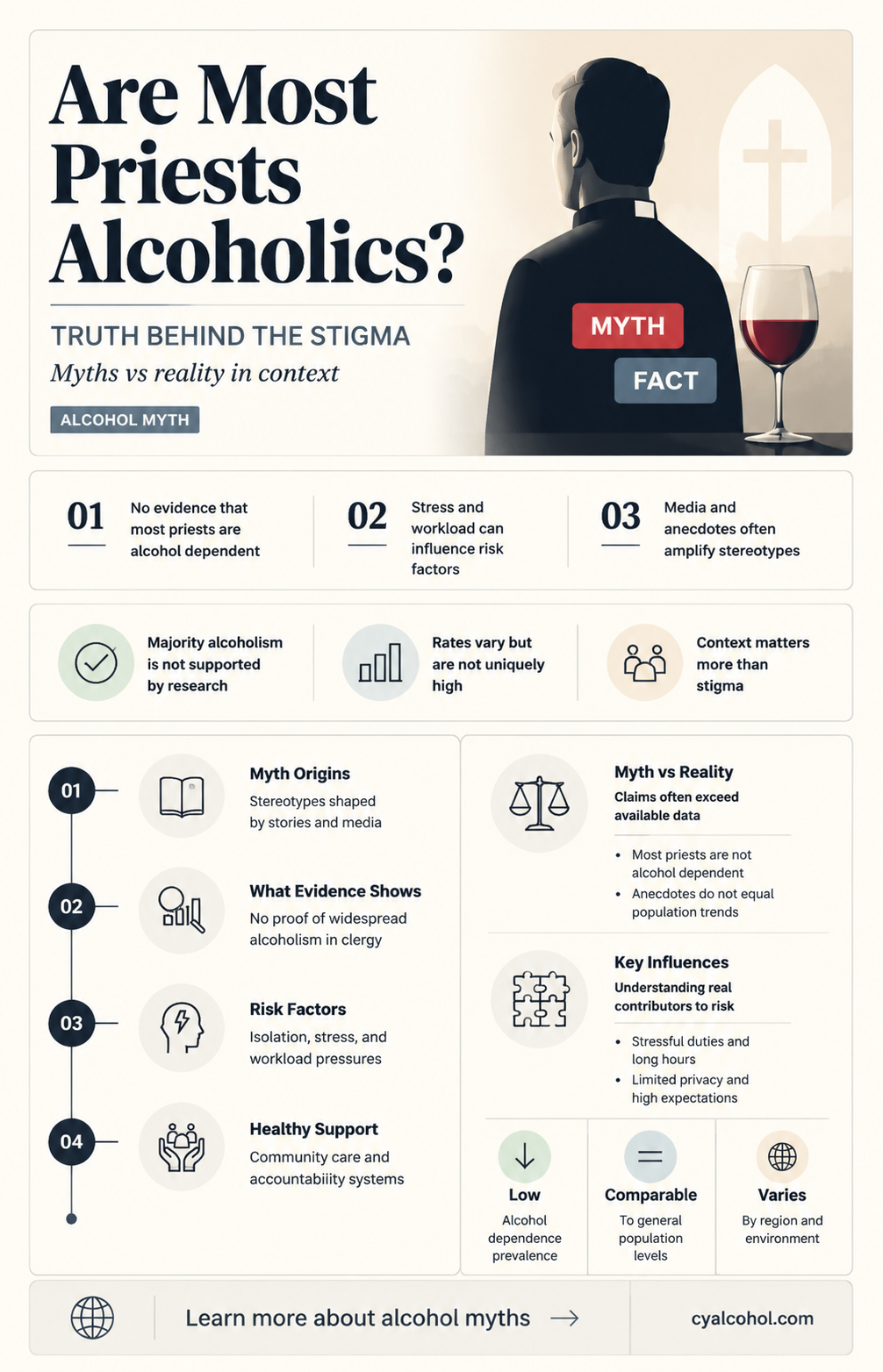are most priests alcoholics