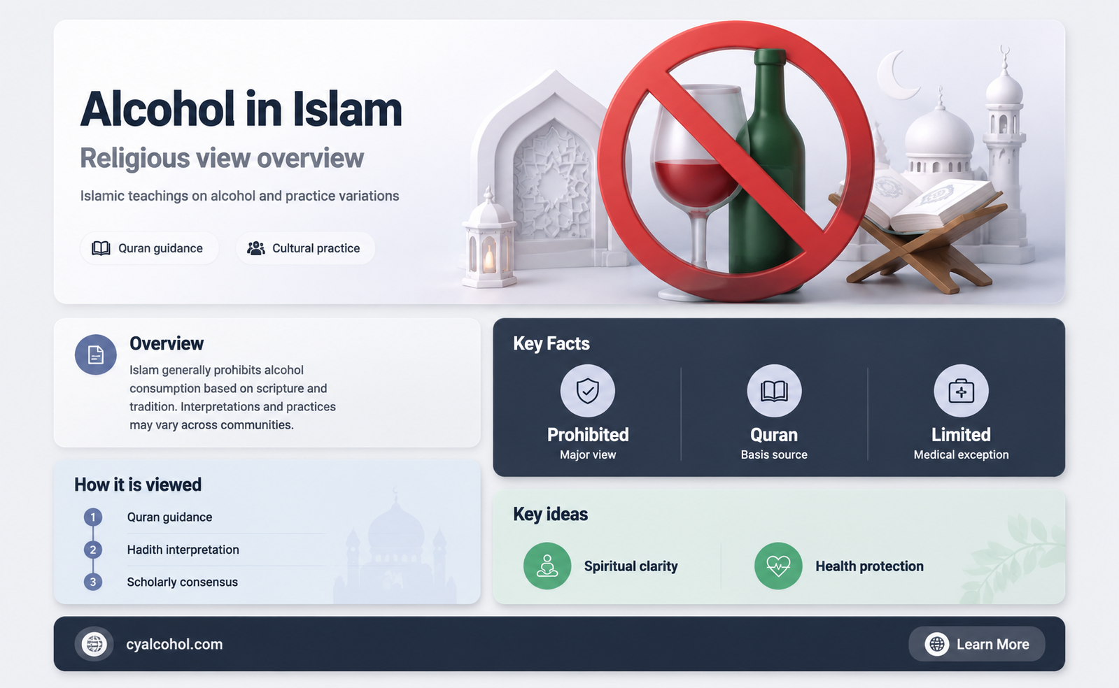 are muslims allowed to have alcohol