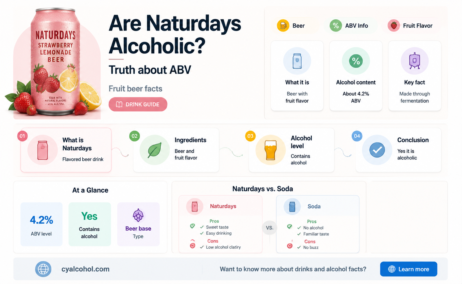 are naturdays alcoholic