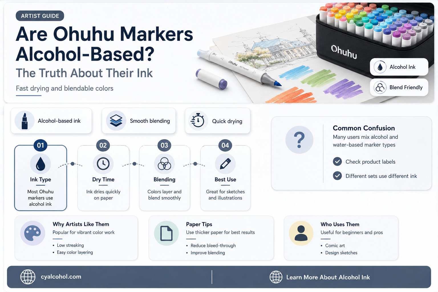 are all ohuhu markers alcohol based