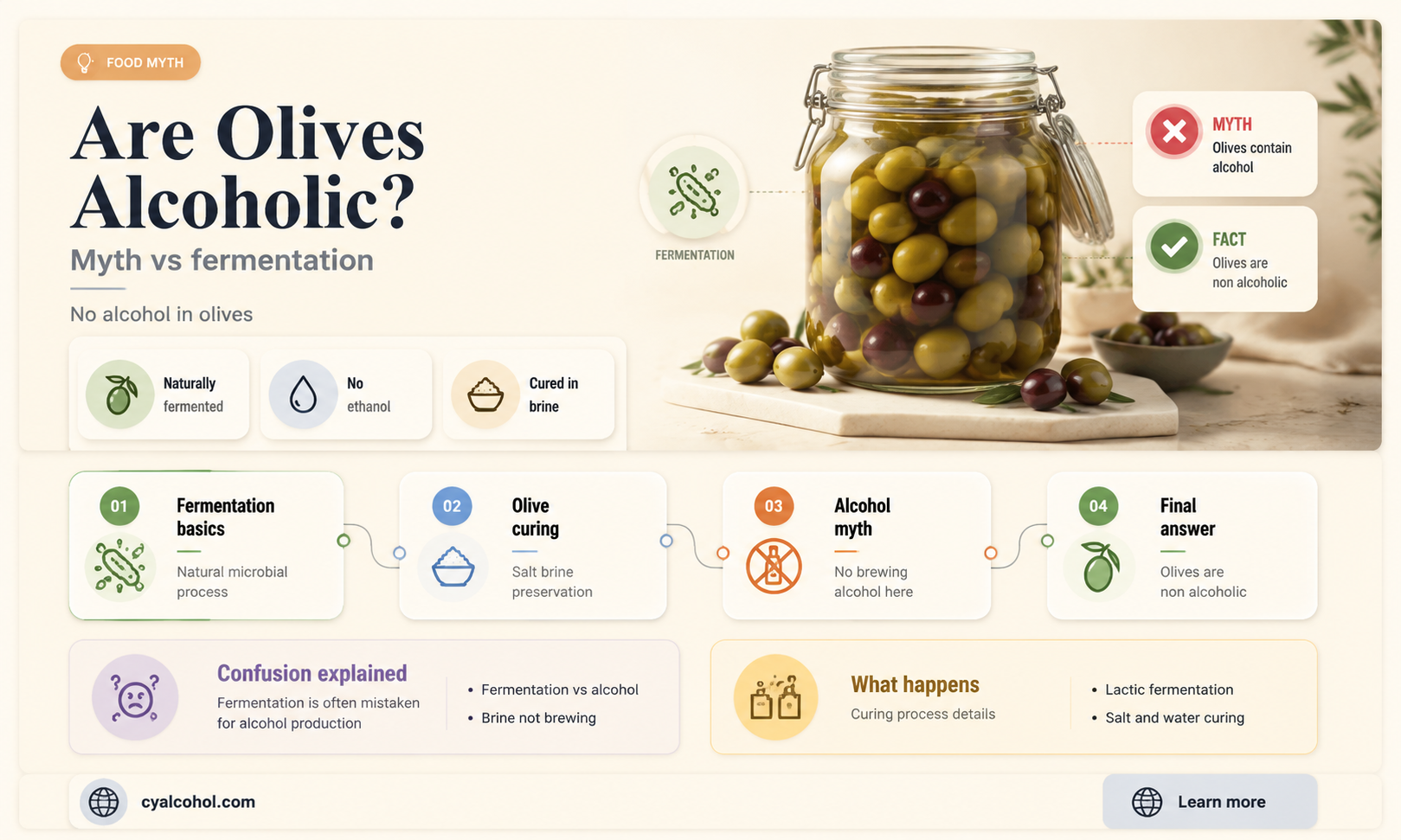 are olives alcoholic