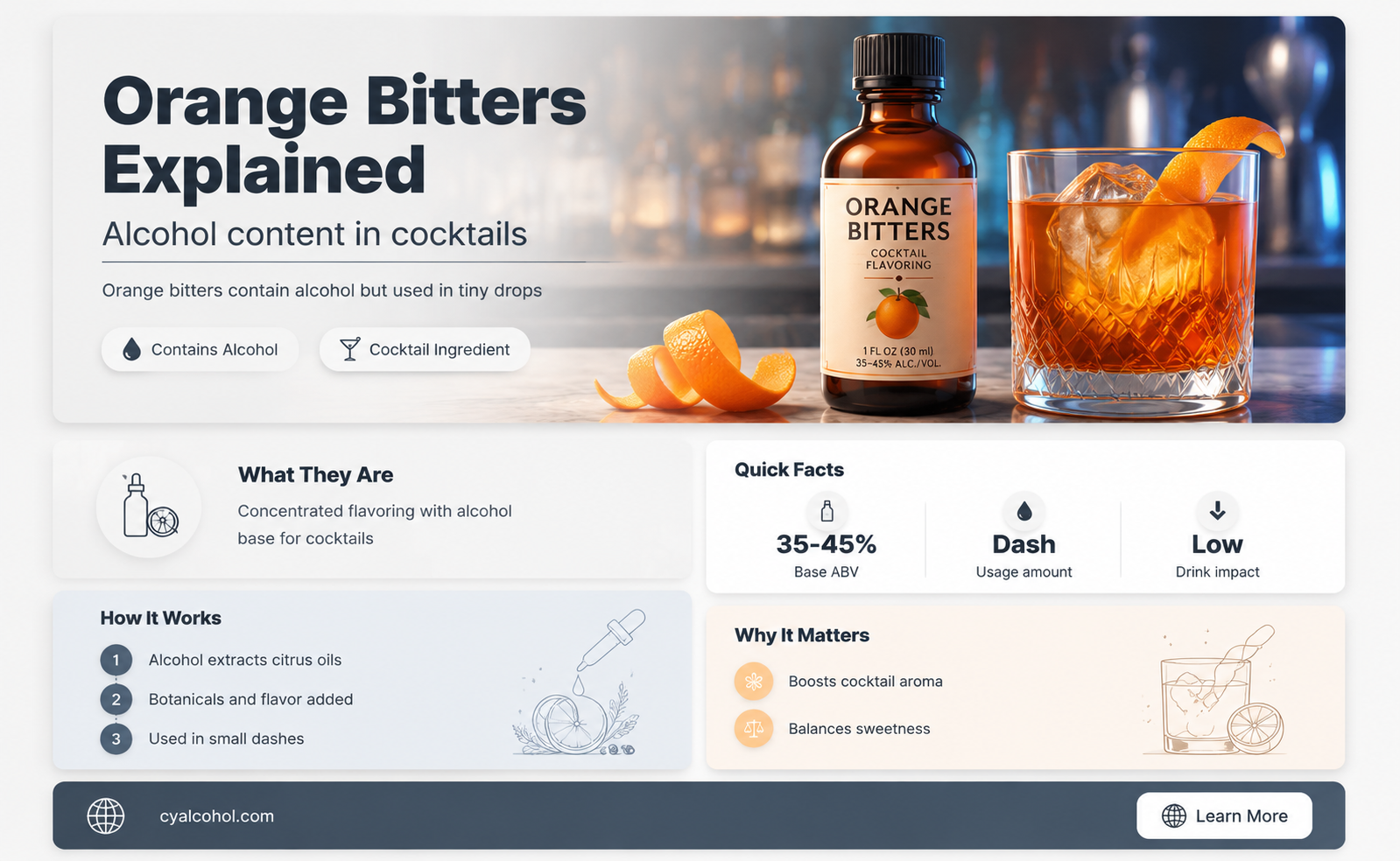 are orange bitters alcoholic