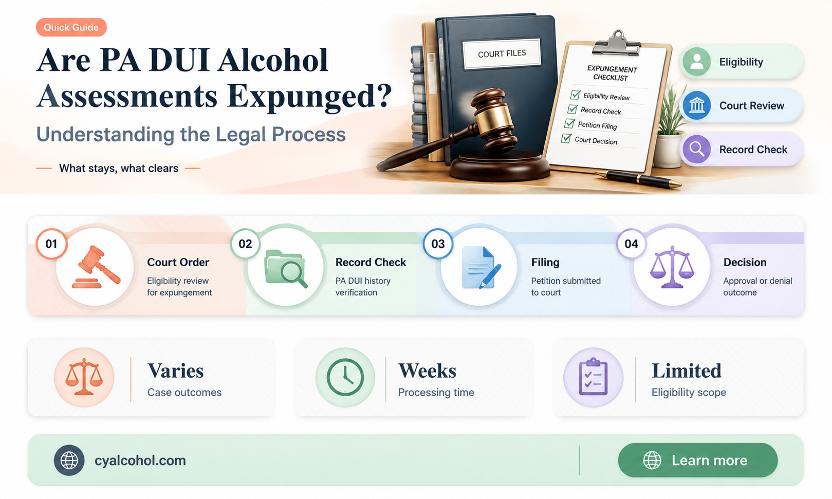 are pa dui alcohol assesments esponged