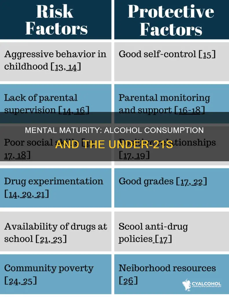 are people under 21 mentally ready to consum alcohol