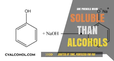 Phenols vs. Alcohols: Solubility Differences Explained in Chemistry