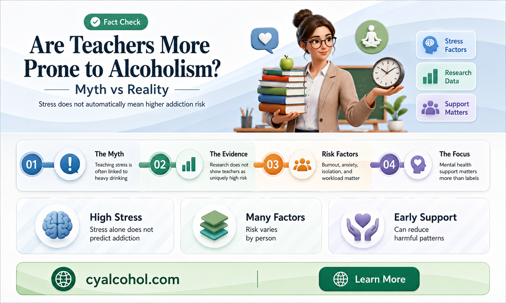 are a lot of teachers alcoholics