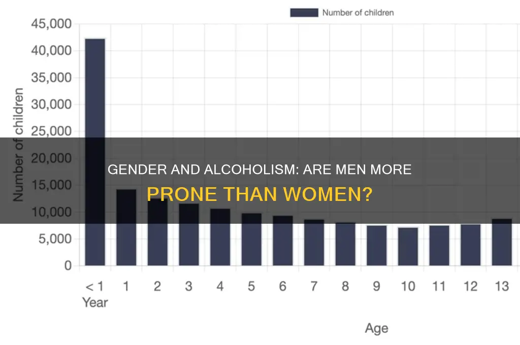 are there more men alcoholics or women alcoholics