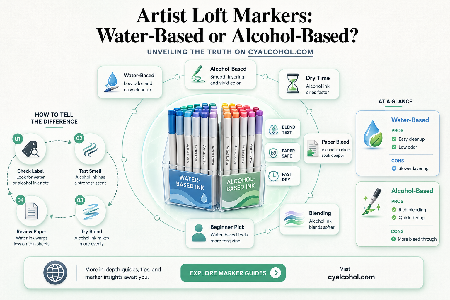 are artist loft markers water or alcohol based