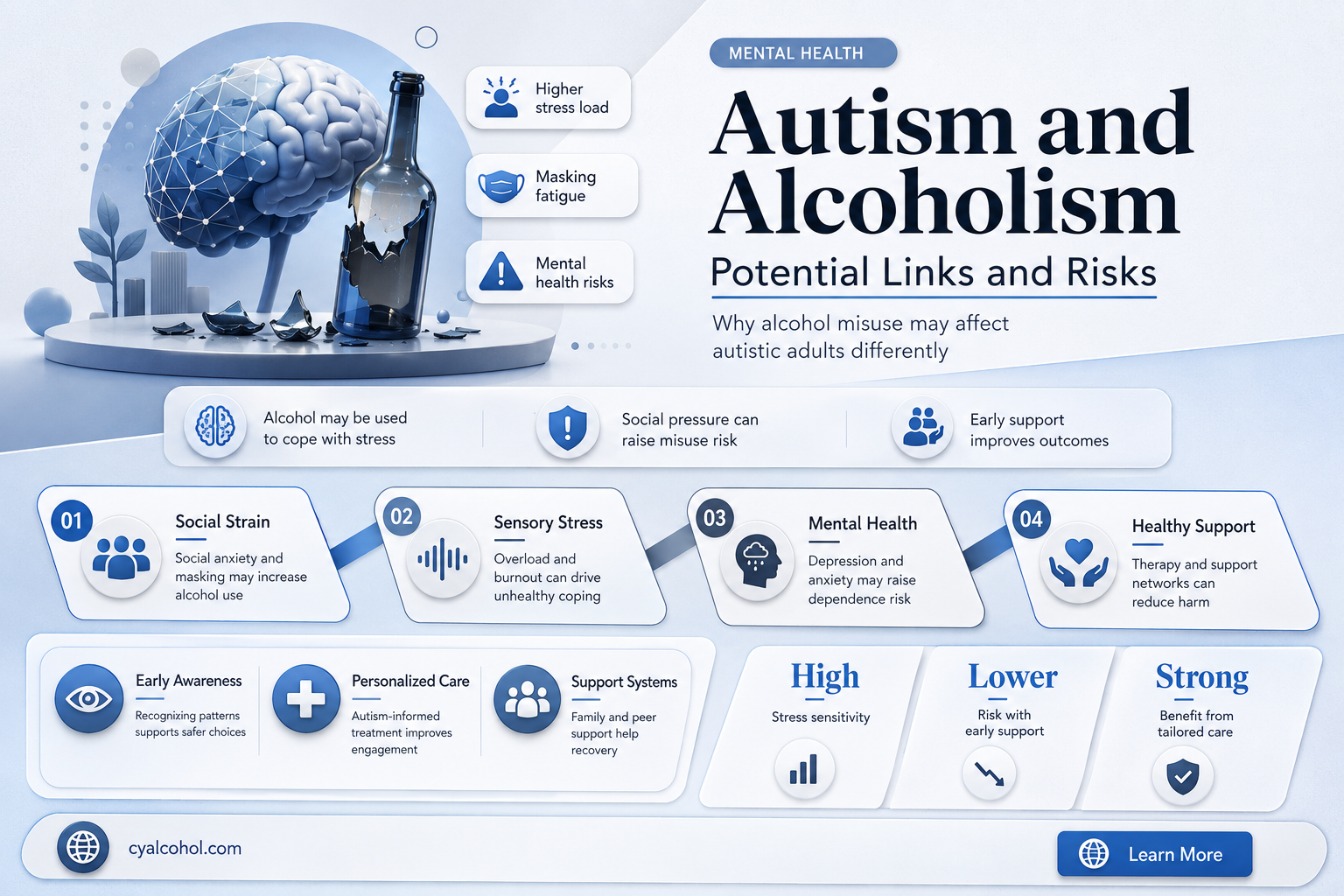 are autistic people more likely to be alcoholics
