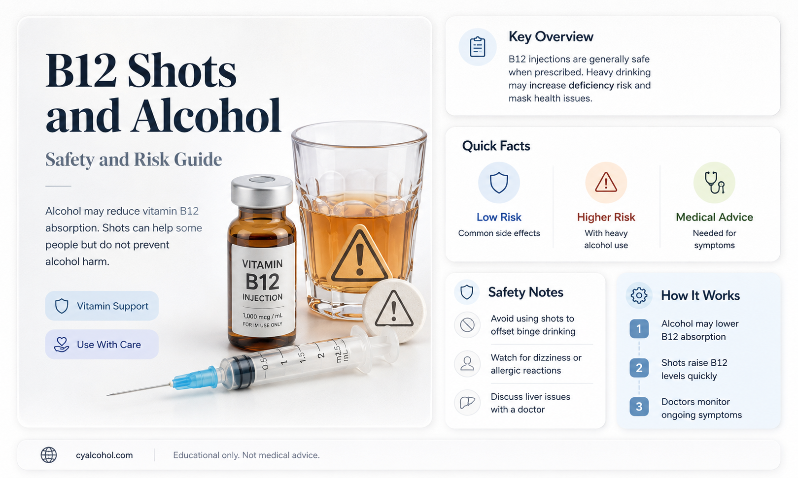 are b12 shots safe with alcohol