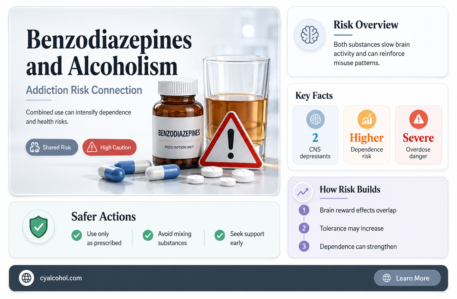 are benzodiazepines more addictive for alcoholics