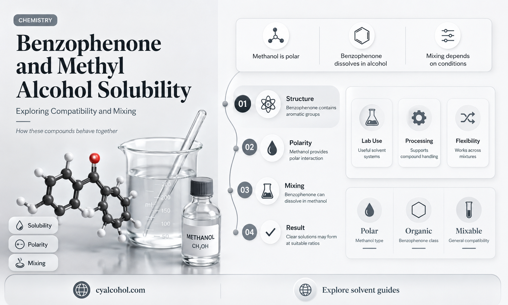 are benzophenone and methyl alcohol soluble