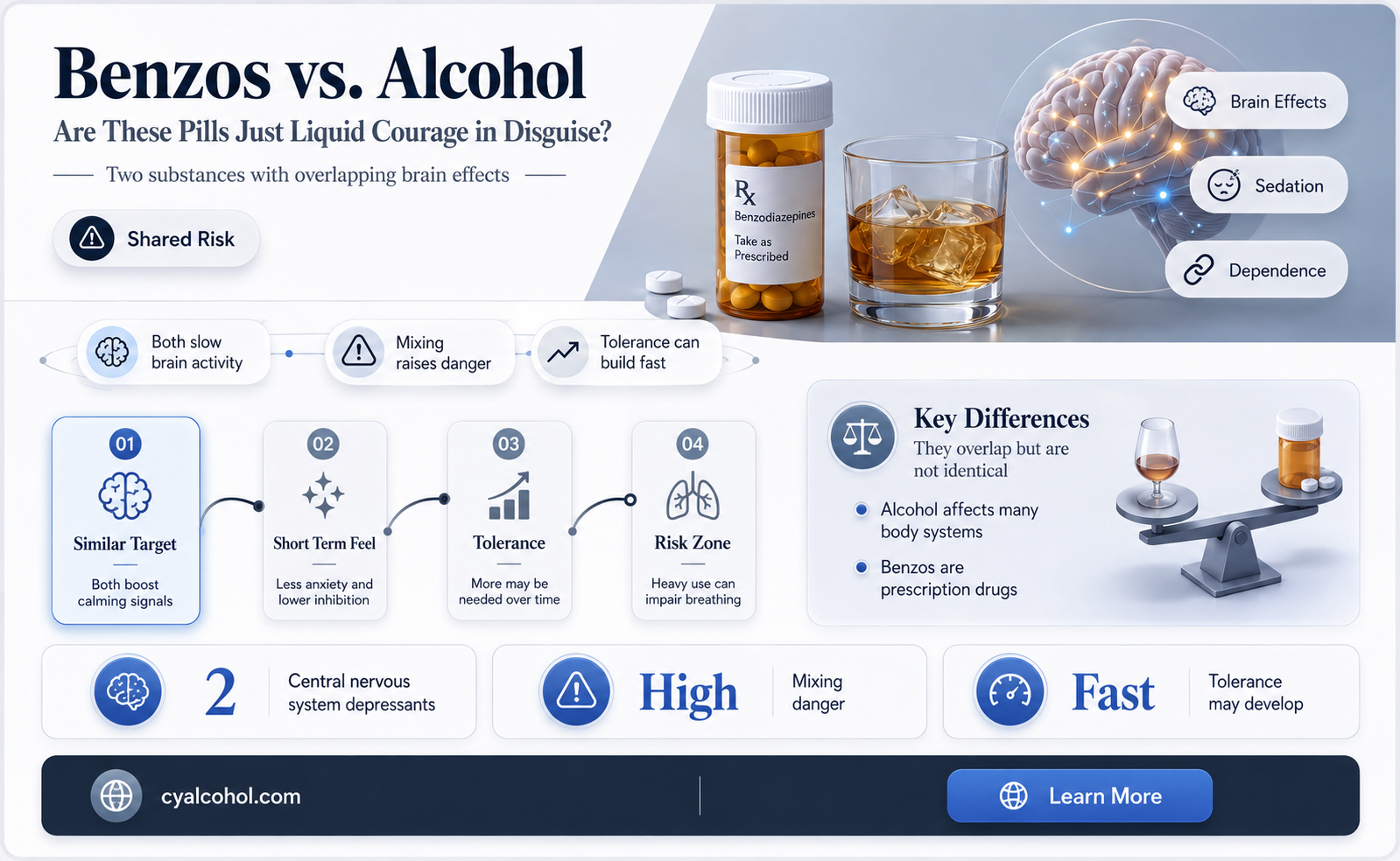 are benzos alcohol in a pill