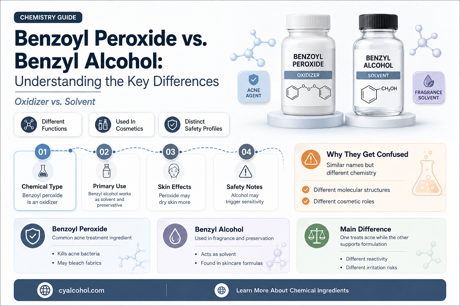 are benzoyl peroxide and benzyl alcohol the same