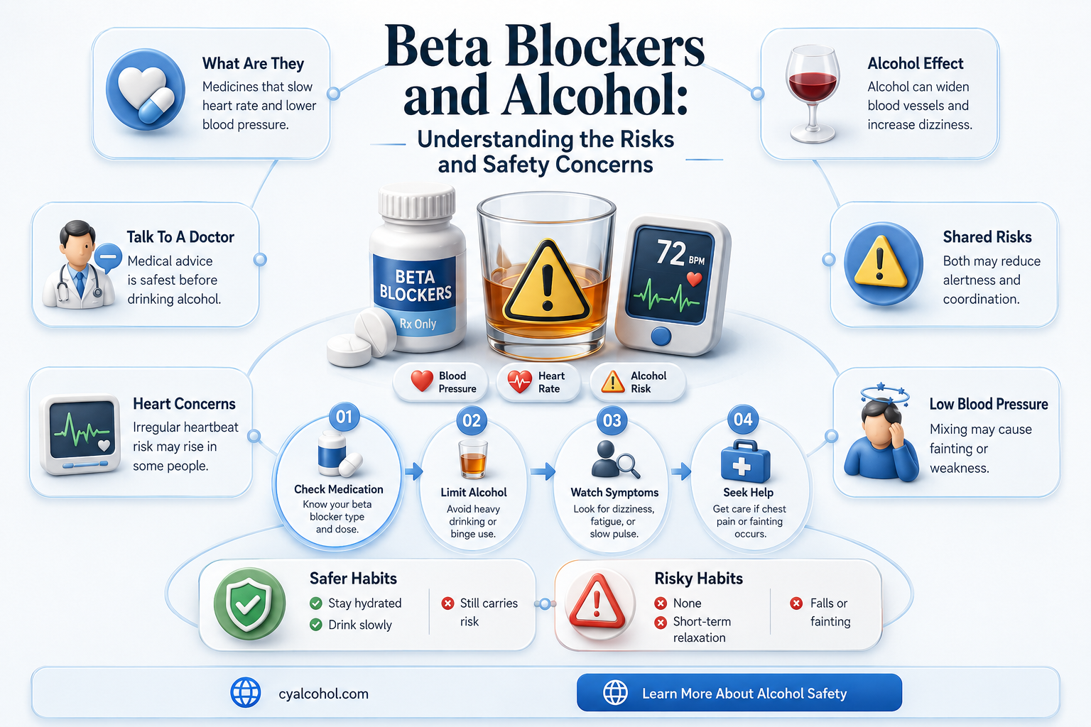 are beta blockers and alcohol safe