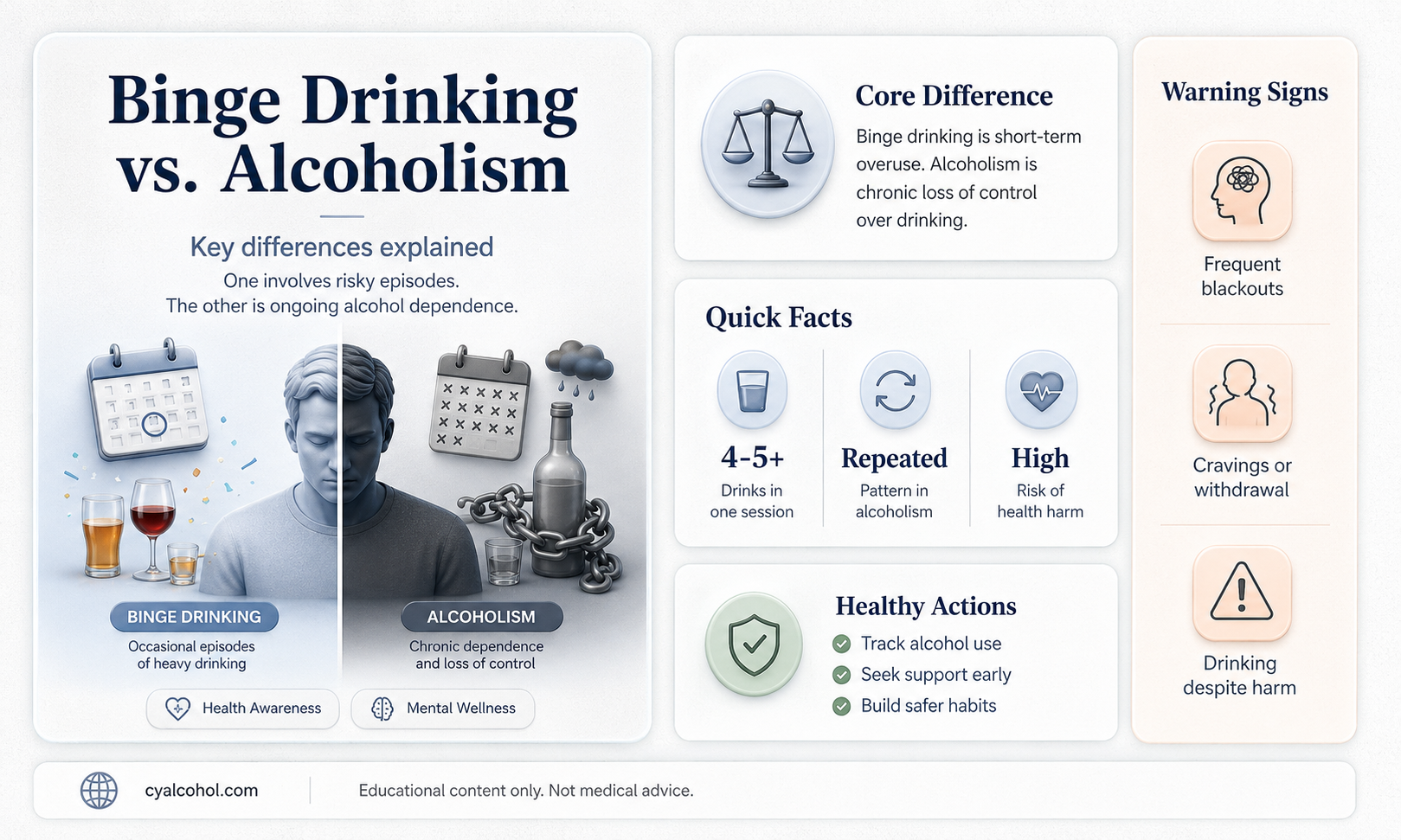 are binge drinkers alcoholics