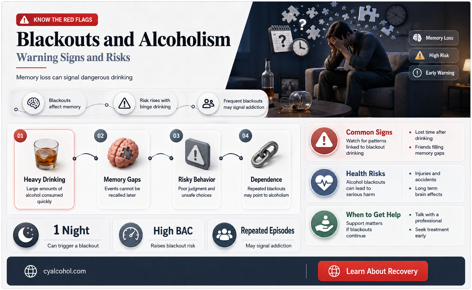 are blackouts a sign of alcoholism
