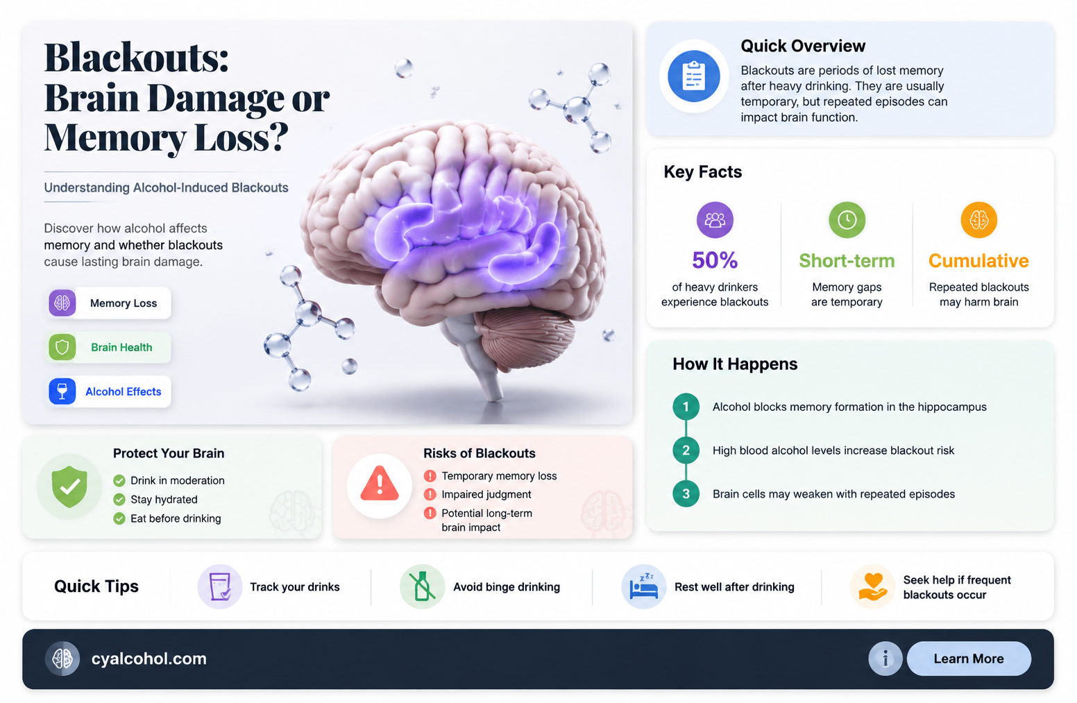 are alcoholic black outs a sign of brain damage