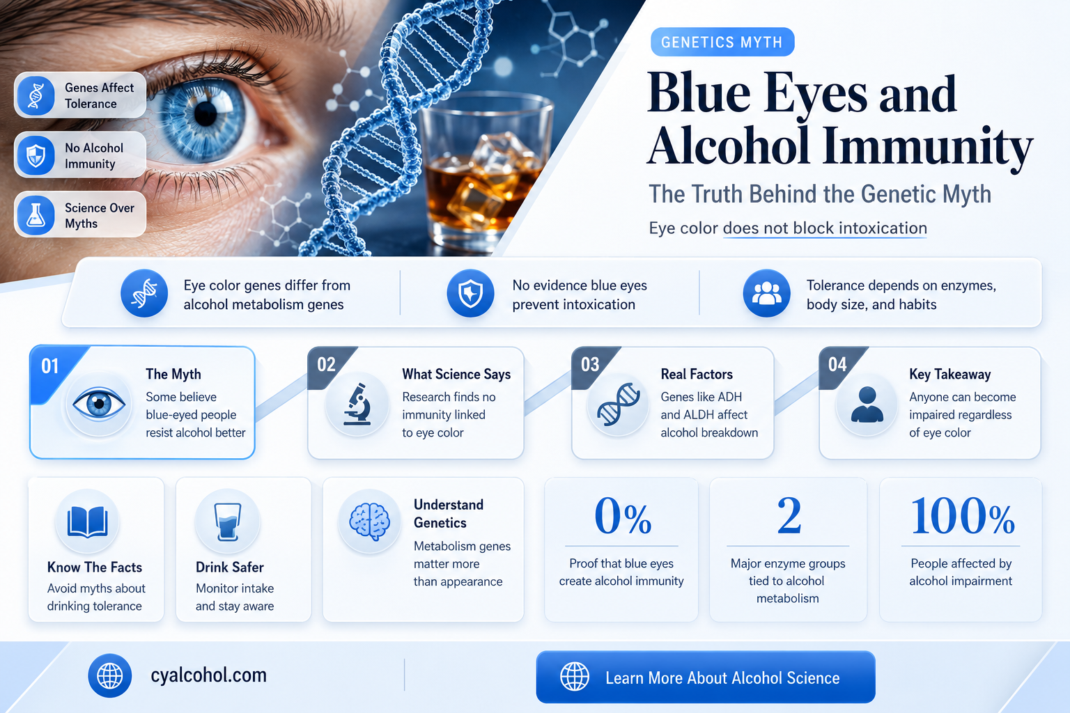 are blue eyes people more immune to alcohol