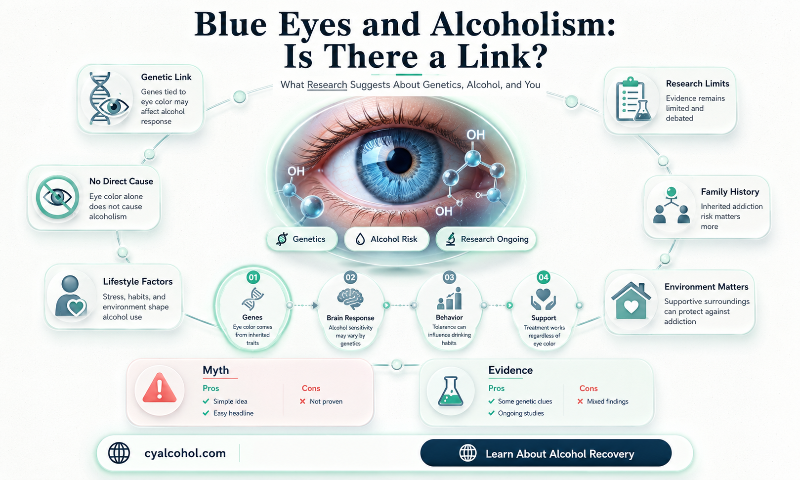 are blue eyed people more likely to be alcoholics