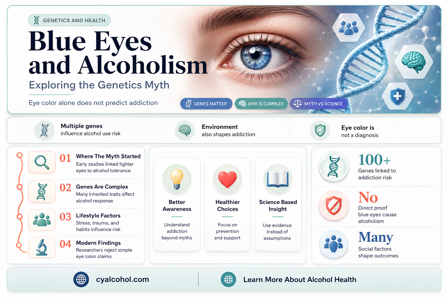 are blue eyed people more suscepticle to alcoholism