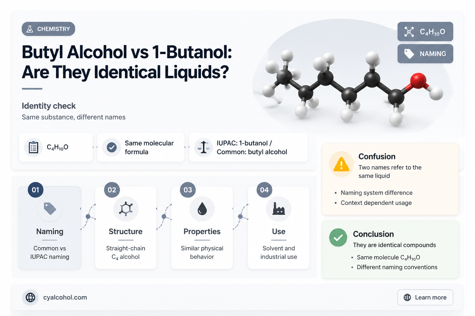 are n butyl alcohol and 1-butanol the same