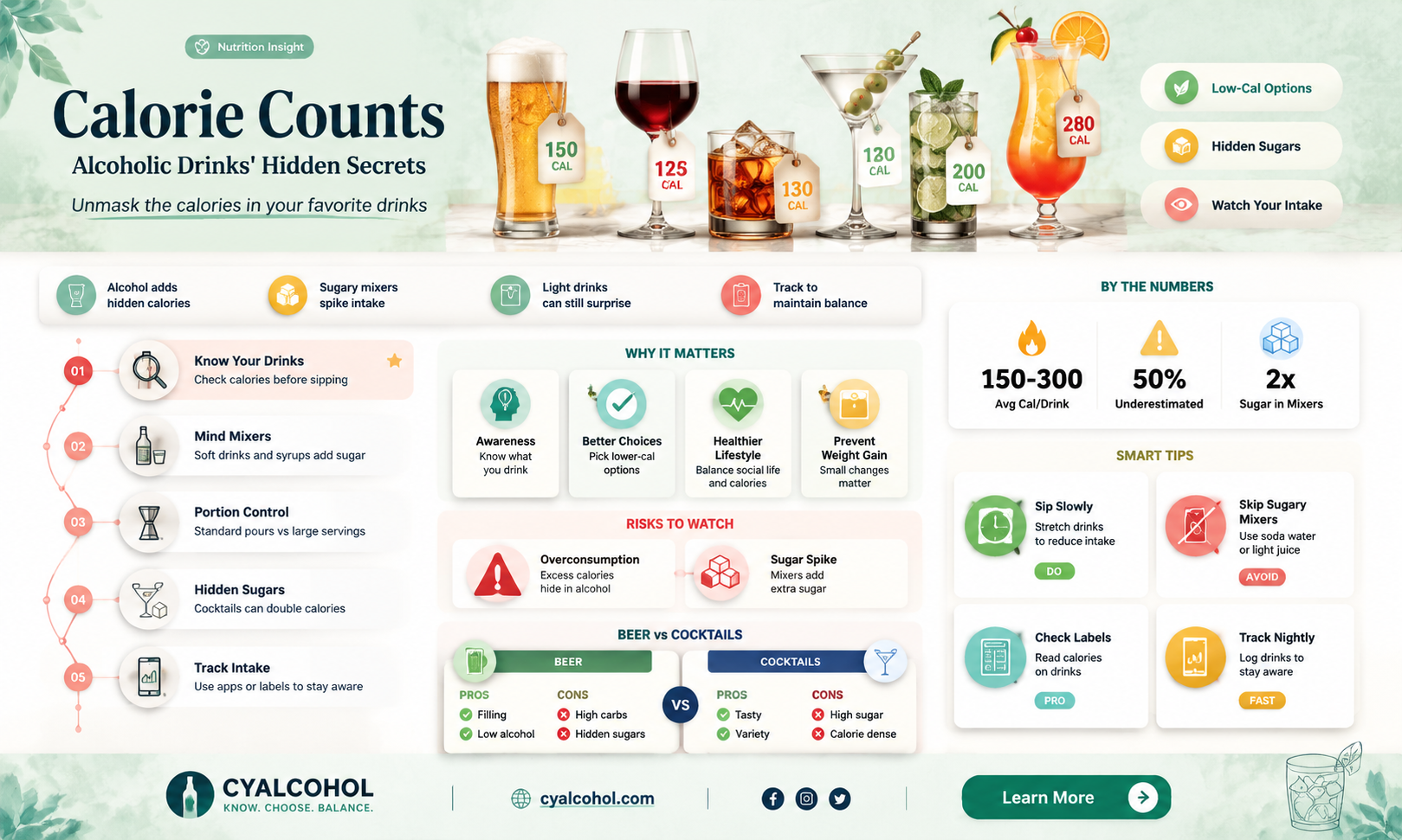 are alcoholic beverages required to have a calorie count listed