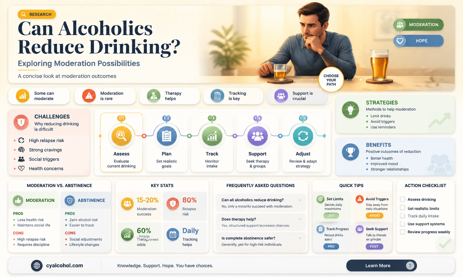 are alcoholics able to cut down