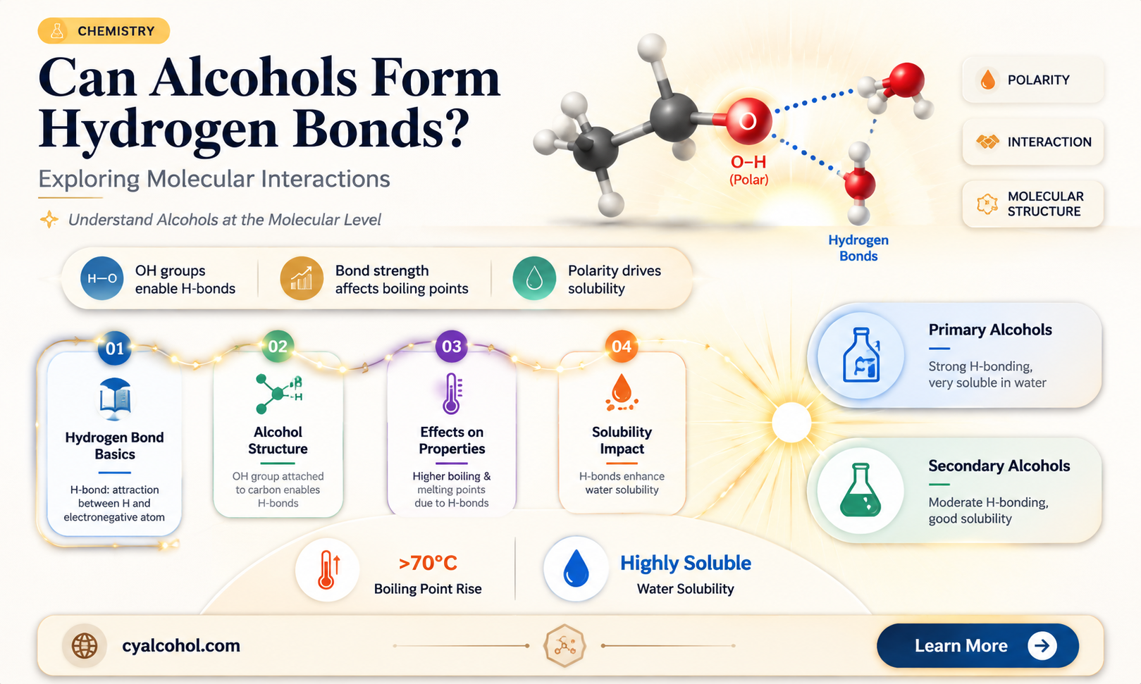 are alcohols capable of hydrogen bonding